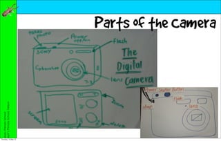 Waiuku Primary School
oseph’s Primary School, Nelson




Thursday, 10 May 12
                                 Parts of the Camera
 