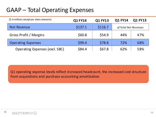 Accounting for stock options under us gaap