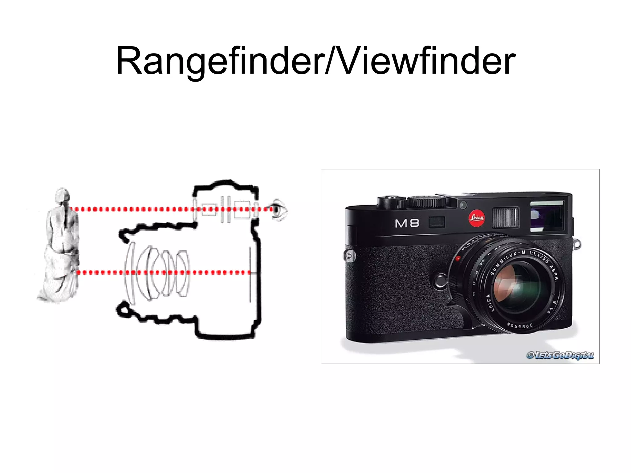 Rangefinder/Viewfinder
 