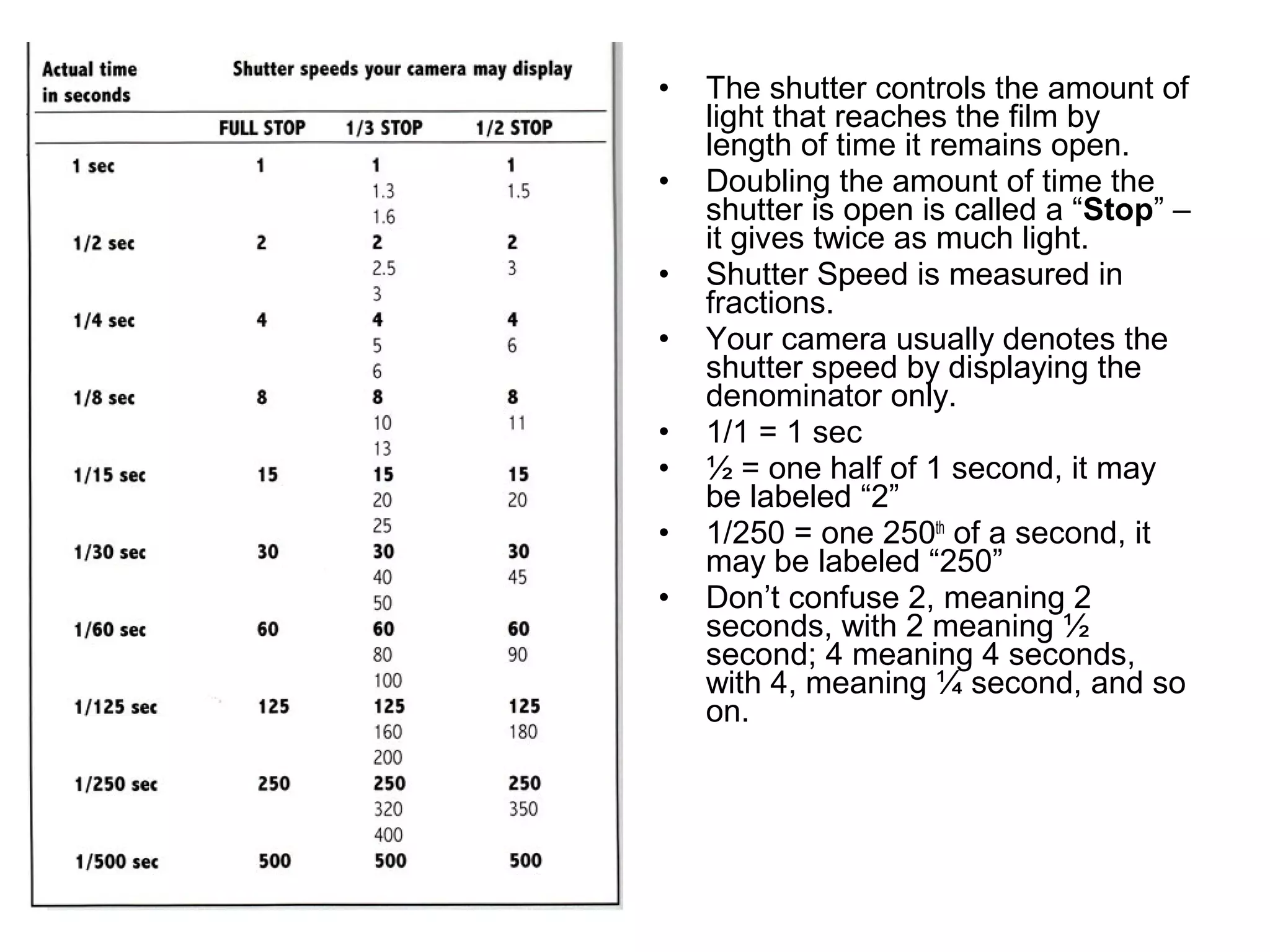 • The shutter controls the amount of
light that reaches the film by
length of time it remains open.
• Doubling the amount of time the
shutter is open is called a “Stop” –
it gives twice as much light.
• Shutter Speed is measured in
fractions.
• Your camera usually denotes the
shutter speed by displaying the
denominator only.
• 1/1 = 1 sec
• ½ = one half of 1 second, it may
be labeled “2”
• 1/250 = one 250th
of a second, it
may be labeled “250”
• Don’t confuse 2, meaning 2
seconds, with 2 meaning ½
second; 4 meaning 4 seconds,
with 4, meaning ¼ second, and so
on.
 