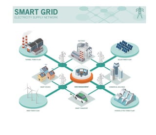 Smart Grid Software Solutions 