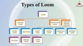 Types of Loom
7
 