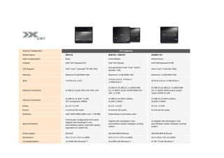 Product Classification                                                         XPC Barebone

Model Name               SG41J4                                   SH67H3 / SH67H7                            SX58H7 Pro

Field of Application     Basic                                    Home-Media                                 Performance
                             ®                                        ®                                          ®
Chipset                  Intel G41 Express/ICH7                   Intel H67 Express                          Intel X58 Express/ICH10R
                                                                                       ®
                             ®
                                                                  2nd generation Intel Core™ i3/i5/i7            ®
CPU Support              Intel Core™ 2 (Socket 775, FSB 1333)                                                Intel Core™ i7 (Socket 1366)
                                                                  (Socket 1155)

Memory                   Maximum 8 GB DDR3-1066                   Maximum 16 GB DDR3-1333                    Maximum 16 GB DDR3-1333

                                                                  1x PCIe x16 2.0, 1x PCIe x1,
Slots                    1x PCIe x16, 1x PCI                                                                 2x PCI-E x16 2.0, 1x Mini-PCIe x1
                                                                  1x Mini-PCIe x1


                                                                  2x USB 3.0, 4x USB 2.0, 1x eSATA/USB       2x USB 3.0, 8x USB 2.0, 1x eSATA/USB
External Connectors      6x USB 2.0, Audio, PS/2, DVI, VGA, LAN   2.0, 1x eSATA, Audio, S/PDIF, HDMI, DVI,   2.0, 1x eSATA, eSATA power supply,
                                                                  LAN, 1x COM                                audio, S/PDIF, 2x LAN


                         2x USB 2.0, 3x SATA, 1x ATA,             2x USB 2.0, 2x SATA 6 Gbit/s,              2x USB 2.0, 2x SATA 6 Gbit/s,
Internal Connectors
                         LPC accessories J-RS232                  2x SATA 3 Gbit/s                           2x SATA 3 Gbit/s

Drives                   2x 3.5", 1x 5.25"                        2x 3.5", 1x 5.25"                          2x 3.5", 1x 5.25"

Sound                    6 channel HD audio                       8 channel HD audio                         8 channel HD audio
                             ®
Graphics                 Intel GMA X4500 (UMA max. 1.759 MB)      Depending on processor used                –


                         Individually configurable front panel,                                ®                                           ®
                                                     ®
                                                                  Gigabit LAN, Kensington lock,              2x Gigabit LAN, Kensington lock,
                         Gigabit LAN, Kensington lock,
Special Features                                                  pre-installed cables, heatpipe cooling     pre-installed cables, heatpipe cooling
                         pre-installed cables, automatic speed
                                                                  system                                     system
                         regulation for system fan


Power Supply             250 Watt                                 300 Watt 80PLUS Bronze                     500 Watt 80PLUS Bronze

Dimensions               32.5 x 21.5 x 19.0 cm (LWH)              33.0 x 21.5 x 19.0 cm (LWH)                32.6 x 20.8 x 18.9 cm (LWH)
                                                 ®                                         ®                                         ®
Complete System          J4 4100B with Windows 7                  H3 6700H with Windows 7                    H7 58**P with Windows 7
 