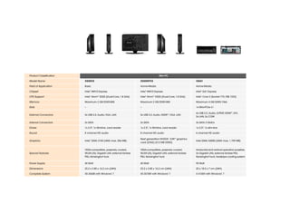 Product Classification                                                              Slim-PC

Model Name               XS35V2                                    XS35GTV2                                  XG41

Field of Application     Basic                                     Home-Media                                Home-Media
                             ®                                         ®                                         ®
Chipset                  Intel NM10 Express                        Intel NM10 Express                        Intel G41 Express
                             ®                                         ®                                         ®
CPU Support              Intel Atom™ D525 (Dual-Core, 1.8 GHz)     Intel Atom™ D525 (Dual-Core, 1.8 GHz)     Intel Core 2 (Socket 775, FSB 1333)

Memory                   Maximum 2 GB DDR3-800                     Maximum 2 GB DDR3-800                     Maximum 4 GB DDR3-1066

Slots                    –                                         –                                         1x Mini-PCIe x1

                                                                                                             6x USB 2.0, Audio, S/PDIF, HDMI™, DVI,
External Connectors      5x USB 2.0, Audio, VGA, LAN               5x USB 2.0, Audio, HDMI™, VGA, LAN
                                                                                                             2x LAN, 2x COM

Internal Connectors      2x SATA                                   2x SATA                                   3x SATA 3 Gbit/s

Drives                   1x 2.5", 1x Slimline, card reader         1x 2.5", 1x Slimline, card reader         1x 2.5", 1x slim-line

Sound                    8 channel HD audio                        8 channel HD audio                        6 channel HD audio
                                                                                              ®
                             ®
                                                                                                  ™
                                                                   Next generation NVIDIA ION graphics
Graphics                 Intel GMA 3150 (UMA max. 256 MB)                                                    Intel GMA X4500 (UMA max. 1.759 MB)
                                                                   card [ION2] (512 MB DDR3)


                         VESA-compatible, passively cooled,        VESA-compatible, passively cooled,        Horizontal and vertical operation possible,
Special Features         WLAN (N), Gigabit LAN, external fanless   WLAN (N), Gigabit LAN, external fanless   2x Gigabit LAN, external fanless PSU,
                                         ®                                         ®                                     ®
                         PSU, Kensington lock                      PSU, Kensington lock                      Kensington lock, heatpipe cooling system

Power Supply             40 Watt                                   40 Watt                                   90 Watt

Dimensions               25.2 x 3.85 x 16.2 cm (LWH)               25.2 x 3.85 x 16.2 cm (LWH)               25 x 18.5 x 7 cm (LWH)
                                                 ®                                         ®                                         ®
Complete System          XS 3560B with Windows 7                   XS 3570M with Windows 7                   X 4100H with Windows 7
 