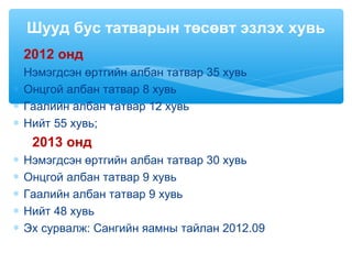 ∗ 2012 онд
∗ Нэмэгдсэн өртгийн албан татвар 35 хувь
∗ Онцгой албан татвар 8 хувь
∗ Гаалийн албан татвар 12 хувь
∗ Нийт 55 хувь;
2013 онд
∗ Нэмэгдсэн өртгийн албан татвар 30 хувь
∗ Онцгой албан татвар 9 хувь
∗ Гаалийн албан татвар 9 хувь
∗ Нийт 48 хувь
∗ Эх сурвалж: Сангийн яамны тайлан 2012.09
Шууд бус татварын төсөвт эзлэх хувь
 