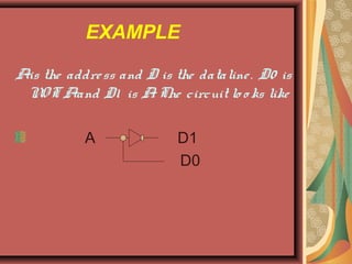 EXAMPLE 
A is the addre ss and D is the dataline . D0 is 
NOT A and D1 is A. The circuit lo o ks like 
A D1 
D0 
