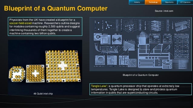 Quantum computing and its Impact to ICT industry
