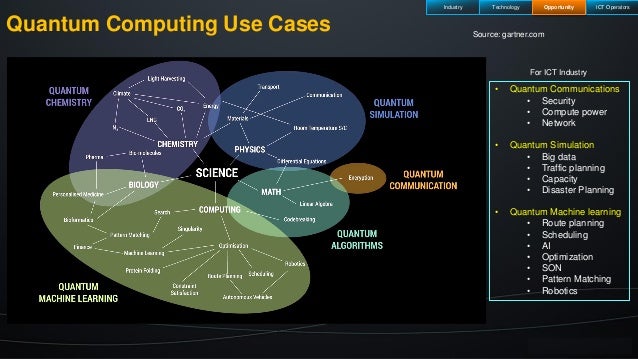 Quantum computing and its Impact to ICT industry
