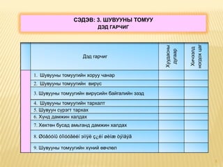 Шувууны томуу | PPT