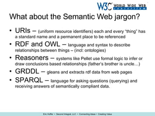 What about the Semantic Web jargon?  URIs –  (uniform resource identifiers) each and every “thing” has a standard name and a permanent place to be referenced RDF and OWL –  language and syntax to describe relationships between things – (incl: ontologies) Reasoners –  systems like Pellet use formal logic to infer or draw conclusions based relationships (father’s brother is uncle…)  GRDDL –  gleans and extracts rdf data from web pages SPARQL –  language for asking questions (querying) and receiving answers of semantically compliant data. 