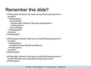 Remember this slide? <rdf:Description rdf:about="http://www.w3.org/TR/rdf-syntax-grammar"> <ex:editor> <rdf:Description> <ex:homePage> <rdf:Description rdf:about="http://purl.org/net/dajobe/"> </rdf:Description> </ex:homePage> </rdf:Description> </ex:editor> </rdf:Description> <rdf:Description rdf:about="http://www.w3.org/TR/rdf-syntax-grammar"> <ex:editor> <rdf:Description> <ex:fullName>Dave Beckett</ex:fullName> </rdf:Description> </ex:editor> </rdf:Description> <rdf:Description rdf:about="http://www.w3.org/TR/rdf-syntax-grammar"> <dc:title>RDF/XML Syntax Specification (Revised)</dc:title> </rdf:Description> 