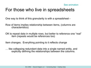 For those who live in spreadsheets One way to think of this granularity is with a spreadsheet - Row of items implies relationship between items, (columns are characteristics) OK to repeat data in multiple rows, but better to reference one “real” item (repeats would be references too) Item changes.  Everything pointing to it reflects change …  like collapsing redundant data into a single named entity, and explicitly defining the relationships between the columns. See animation 