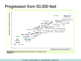 Progression from 50,000 feet 