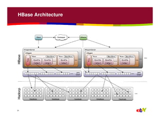 Distributed Computing with Apache Hadoop: Technology Overview | PDF