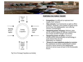 PORTERS FIVE FORCE THEORY Competition:  Its difficult to replicate their supply chain network  New entrants:  Fast food joints as well as office canteens. However, since neither of these serve home food, the  dabbawallas ' core offering remains unchallenged.  Bargaining power of buyers:  Delivery rates are so nominal (about Rs 300 per month) that one simply wouldn't bargain any further.  Bargaining power of sellers : minimum infrastructure and practically no technology is used, hence they are not dependent on suppliers.  Threat of a new substitute product or service:  No   substitutes to home cooked food in Indian scenario, hence threat to the  dabbawalla  service is not an issue at least in the foreseeable future.  