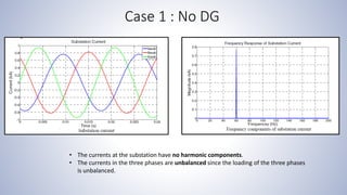Impacts of Distributed Generation on Power Quality | PPTX