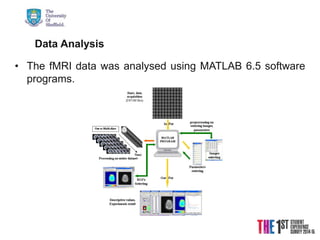 21/08/2015 © The University of Sheffield21/08/2015
© The University of Sheffield
Data Analysis
• The fMRI data was analysed using MATLAB 6.5 software
programs.
 
