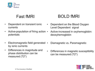 21/08/2015 © The University of Sheffield
Fast fMRI
• Dependent on transient ionic
currents
• Active-population of firing action
potentials
• Electromagnetic field generated
by ionic currents
• Differences in magnitude and
phase distribution can be
measured (T2*)
• Dependent on the Blood Oxygen
Level Dependent signal
• Active-increased in oxyhemoglobin:
deoxyhemoglobin
• Diamagnetic vs. Paramagnetic
• Differences in magnetic susceptibility
can be measured (T2*)
BOLD fMRI
 