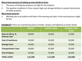 Macro level concerns of setting up more kiosks in Pune:
1. The prices of Starbucks products are high for the students
2. The weather conditions in Pune require high-cost storage facilities to prevent destruction
of coffee products
Micro level concerns:
1. Working class and students will flock in the evening and sales in the morning hours might
be less
FEASIBILITY: There are 3 positioning places (market, campus and highway) as shown below
MARKET CAMPUS AREA BOMBAY-PUNE
ROAD
Rent of 120 sq. ft.
land per year
98,000 36,000 24,000
Cost of machinery 50,000 50,000 50,000
Storage Costs 40,000 50,000 70,000
Transportation Costs 50,000 65,000 95,000
Cost of labour 94,000 50,000 30,000
TOTAL COSTS 3,32,000 2,51,000 2,69,000
5.
 