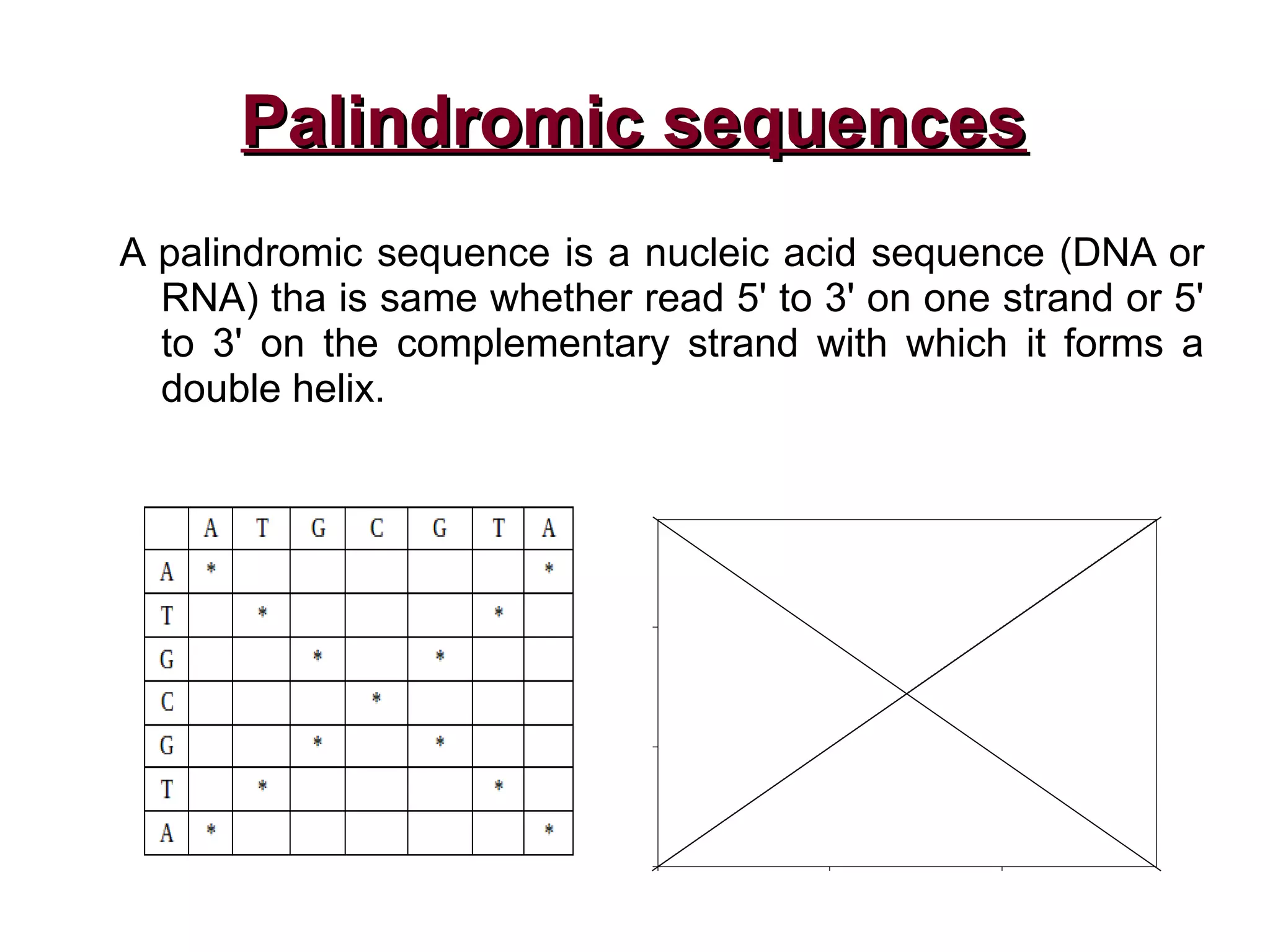 Palindromic sequencesPalindromic sequences
A palindromic sequence is a nucleic acid sequence (DNA or
RNA) tha is same whether read 5' to 3' on one strand or 5'
to 3' on the complementary strand with which it forms a
double helix.
 