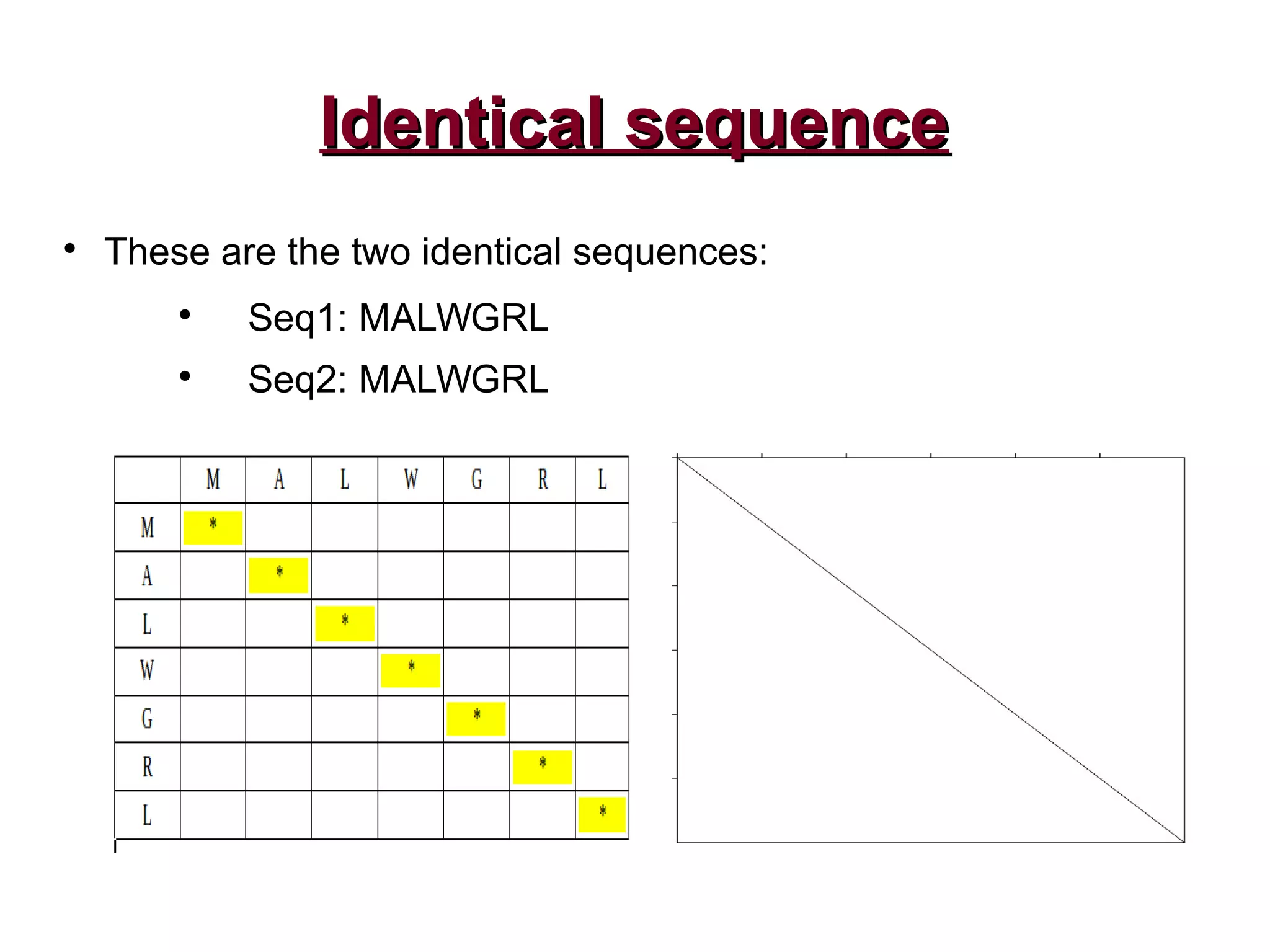 Identical sequenceIdentical sequence

These are the two identical sequences:

Seq1: MALWGRL

Seq2: MALWGRL
 