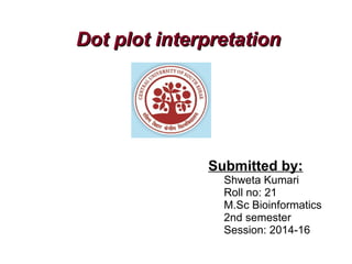 Dot plot interpretationDot plot interpretation
Submitted by:
Shweta Kumari
Roll no: 21
M.Sc Bioinformatics
2nd semester
Session: 2014-16
 