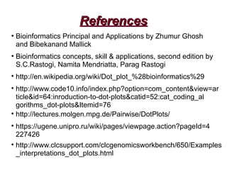 ReferencesReferences
●
Bioinformatics Principal and Applications by Zhumur Ghosh
and Bibekanand Mallick
●
Bioinformatics concepts, skill & applications, second edition by
S.C.Rastogi, Namita Mendriatta, Parag Rastogi

http://en.wikipedia.org/wiki/Dot_plot_%28bioinformatics%29

http://www.code10.info/index.php?option=com_content&view=ar
ticle&id=64:inroduction-to-dot-plots&catid=52:cat_coding_al
gorithms_dot-plots&Itemid=76

http://lectures.molgen.mpg.de/Pairwise/DotPlots/

https://ugene.unipro.ru/wiki/pages/viewpage.action?pageId=4
227426

http://www.clcsupport.com/clcgenomicsworkbench/650/Examples
_interpretations_dot_plots.html
 
