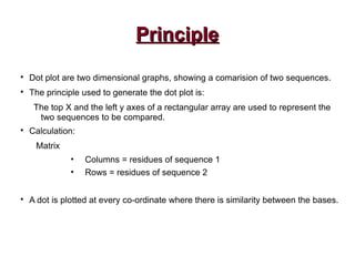 PrinciplePrinciple

Dot plot are two dimensional graphs, showing a comarision of two sequences.

The principle used to generate the dot plot is:
The top X and the left y axes of a rectangular array are used to represent the
two sequences to be compared.

Calculation:
Matrix
• Columns = residues of sequence 1
• Rows = residues of sequence 2

A dot is plotted at every co-ordinate where there is similarity between the bases.
 
