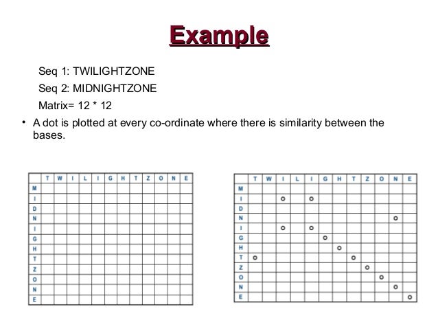 dot plot analysis dot plot example