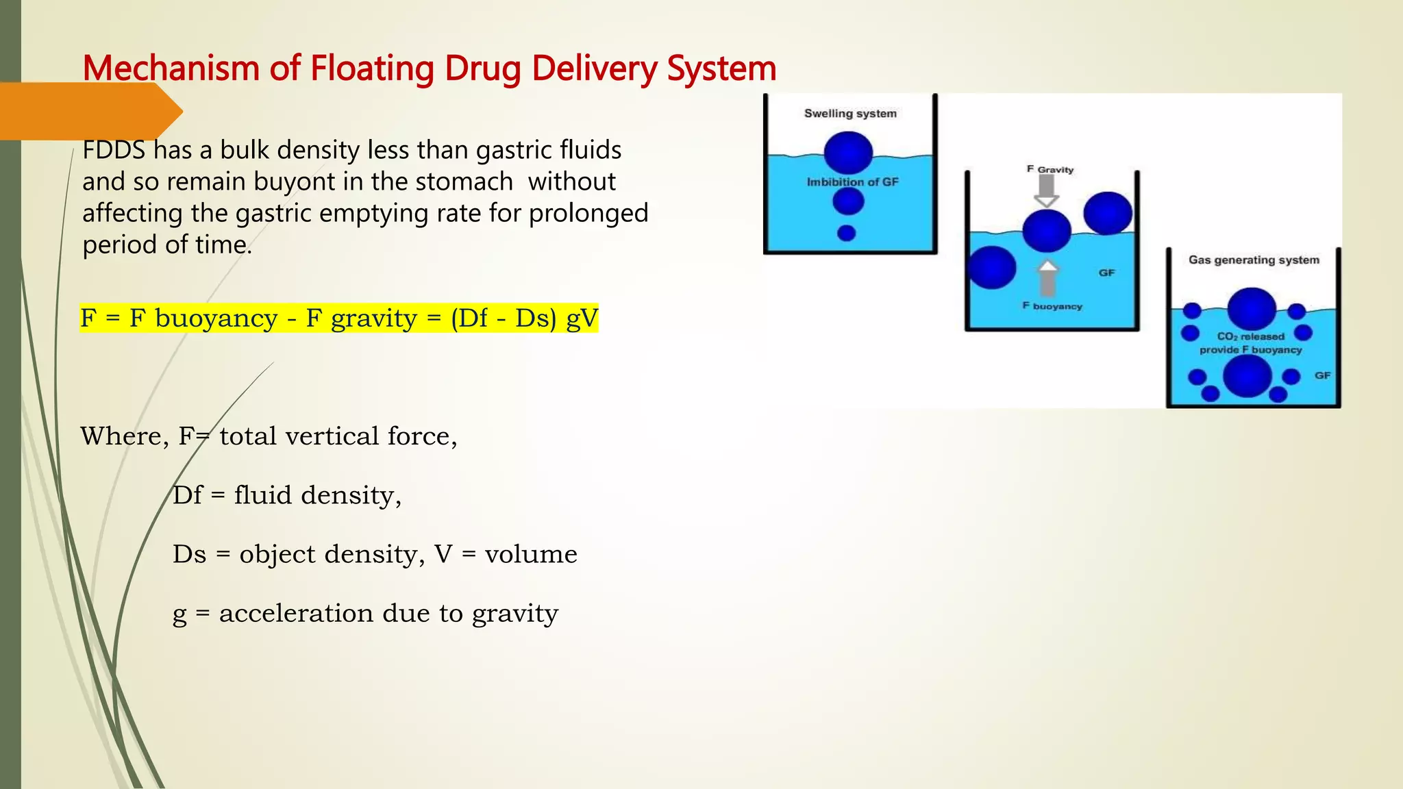 Mechanism of Floating Drug Delivery System
F = F buoyancy - F gravity = (Df - Ds) gV
Where, F= total vertical force,
Df = fluid density,
Ds = object density, V = volume
g = acceleration due to gravity
FDDS has a bulk density less than gastric fluids
and so remain buyont in the stomach without
affecting the gastric emptying rate for prolonged
period of time.
 