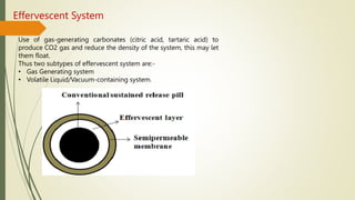 Effervescent System
Use of gas-generating carbonates (citric acid, tartaric acid) to
produce CO2 gas and reduce the density of the system, this may let
them float.
Thus two subtypes of effervescent system are:-
• Gas Generating system
• Volatile Liquid/Vacuum-containing system.
 