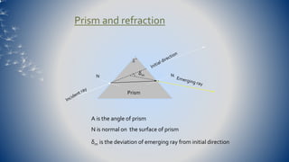 Prism and refraction 
A 
δm 
N N 
Prism 
A is the angle of prism 
N is normal on the surface of prism 
δm is the deviation of emerging ray from initial direction 
 