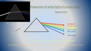 Dispersion of white light of sun by prism 
Red 6600 Å 
Orange 6100 Å 
Yellow 5800 Å 
Green 5500 Å 
Blue 4700 Å 
Indigo 4400 Å 
Violet 4100 Å 
A 
prism 
Spectrum 
wavelength λ of the center of color band in angstroms 
If a shaft of light entering a prism is sufficiently small such that the coloured edges meet, a spectrum results 
 