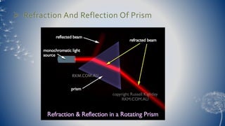  Refraction And Reflection Of Prism 
 