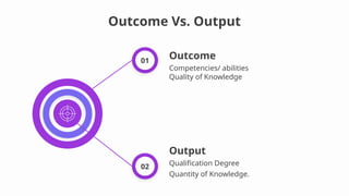 Outcome Vs Method Comprehensive Guide to Outcome-Based Education: Principles, Processes ...