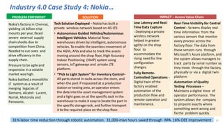 Industry 4.0 Case Study 4: Nokia…
Real-Time Visibility for Central
Control - Screens display real-
time information from t...