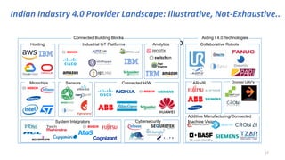 Indian Industry 4.0 Provider Landscape: Illustrative, Not-Exhaustive..
• Connected Building Blocks
• Hosting Industrial Io...