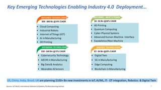 Key Emerging Technologies Enabling Industry 4.0 Deployment…
US, China, India, Brazil, UK are planning $100+ Bn new investm...
