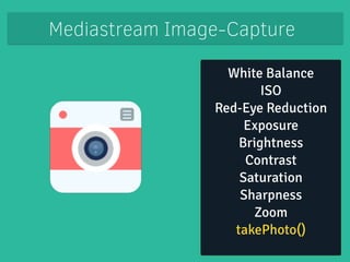 Mediastream Image-Capture 
White Balance 
ISO 
Red-Eye Reduction 
Exposure 
Brightness 
Contrast 
` 
Saturation 
Sharpness 
Zoom 
takePhoto() 
 