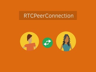 RTCPeerConnection 
 