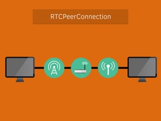 RTCPeerConnection 
 