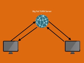 Big Fat TURN Server 
 