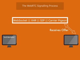 The WebRTC Signalling Process 
WebSocket || XHR || SIP || Carrier Pigeon 
Receives Offer 
local description 
 