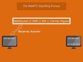 The WebRTC Signalling Process 
WebSocket || XHR || SIP || Carrier Pigeon 
Receives Answer 
local description 
local description 
remote description 
 