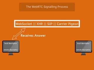 The WebRTC Signalling Process 
WebSocket || XHR || SIP || Carrier Pigeon 
Receives Answer 
local description 
local description 
remote description 
remote description 
 