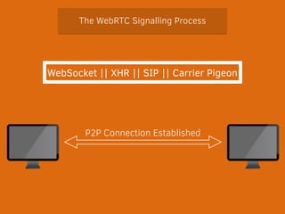 The WebRTC Signalling Process 
WebSocket || XHR || SIP || Carrier Pigeon 
P2P Connection Established 
 