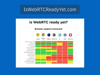 IsWebTRwToCR MeaoddyeYest.com 
 