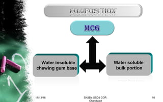 Water insoluble
chewing gum base
11/13/16 10SNJB's SSDJ COP,
Chandwad
 