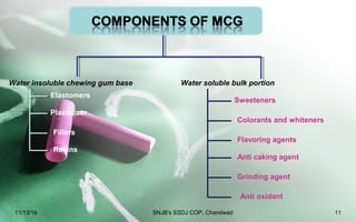 Water insoluble chewing gum base Water soluble bulk portion
Elastomers
Plasticizer
Fillers
Resins
Sweeteners
Colorants and whiteners
Flavoring agents
Anti caking agent
Grinding agent
Anti oxidant
11/13/16 11SNJB's SSDJ COP, Chandwad
 