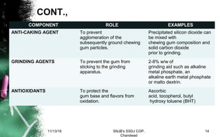 CONT.,
COMPONENT ROLE EXAMPLES
ANTI-CAKING AGENT To prevent
agglomeration of the
subsequently ground chewing
gum particles.
Precipitated silicon dioxide can
be mixed with
chewing gum composition and
solid carbon dioxide
prior to grinding.
GRINDING AGENTS To prevent the gum from
sticking to the grinding
apparatus.
2-8% w/w of
grinding aid such as alkaline
metal phosphate, an
alkaline earth metal phosphate
or malto dextrin.
ANTIOXIDANTS To protect the
gum base and flavors from
oxidation.
Ascorbic
acid, tocopherol, butyl
hydroxy toluene (BHT)
11/13/16 14SNJB's SSDJ COP,
Chandwad
 